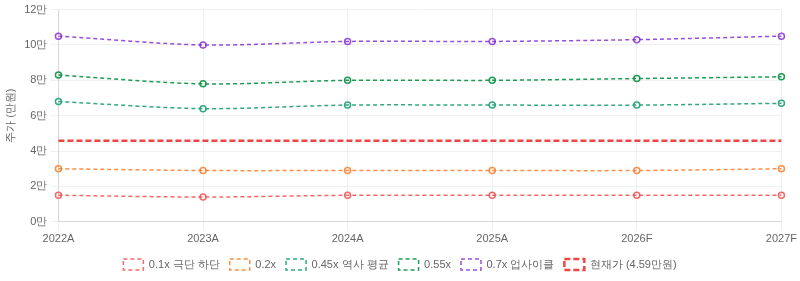pbrBandChart